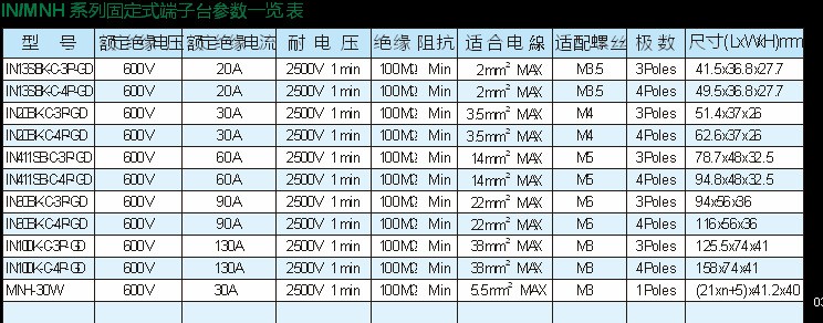 INMNH系列固定端子臺參數一覽